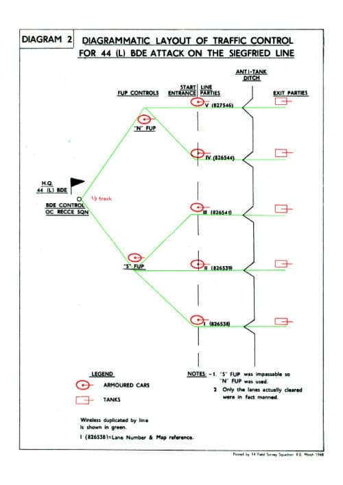 BAOR BATTLEFIELD TOUR - OPERATION VERITABLE - Directing Staff Edition - Image 7