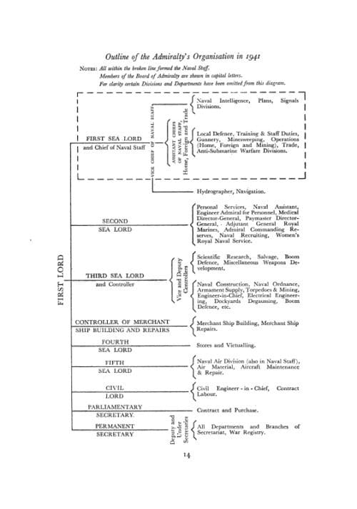 WAR AT SEA 1939-45: Volume I The DefensiveOFFICIAL HISTORY OF THE SECOND WORLD WAR. - Image 8