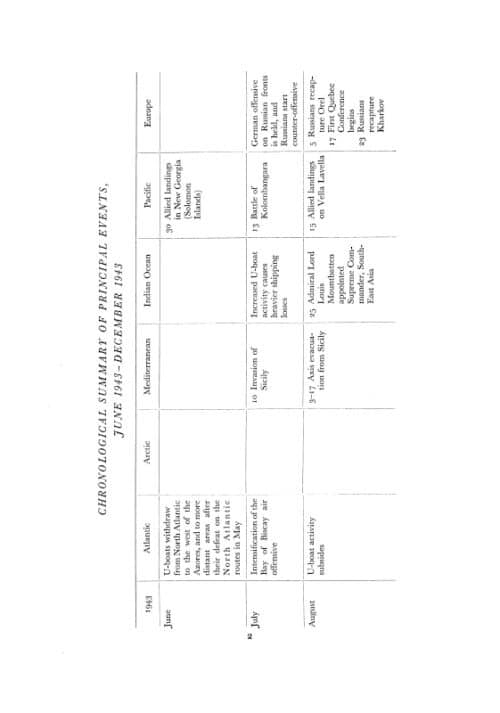 WAR AT SEA 1939-45: Volume III Part I The Offensive 1st June 1943-31 May 1944
OFFICIAL HISTORY OF THE SECOND WORLD WAR - Image 2