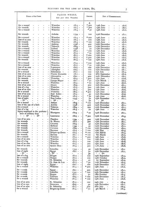 RETURN OF THE NAMES OF THE OFFICERS IN THE ARMY Who receive PENSIONS for the loss of Limbs, or for wounds etc. - Image 6