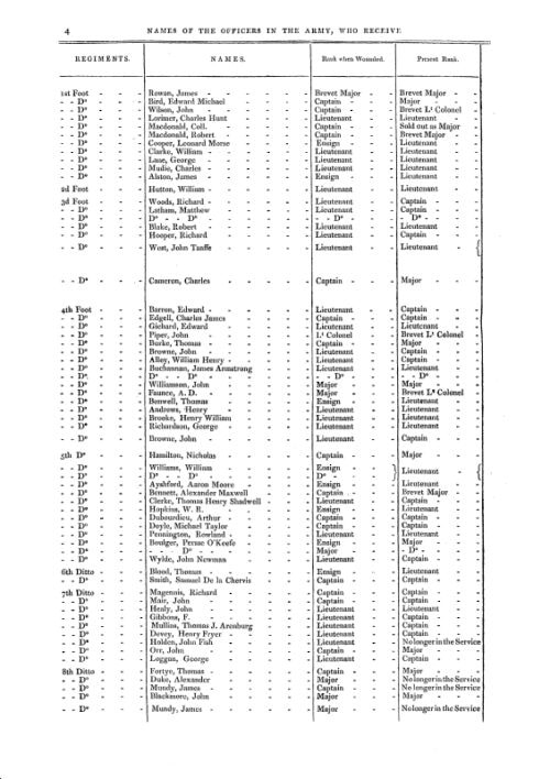 RETURN OF THE NAMES OF THE OFFICERS IN THE ARMY Who receive PENSIONS for the loss of Limbs, or for wounds etc. - Image 7