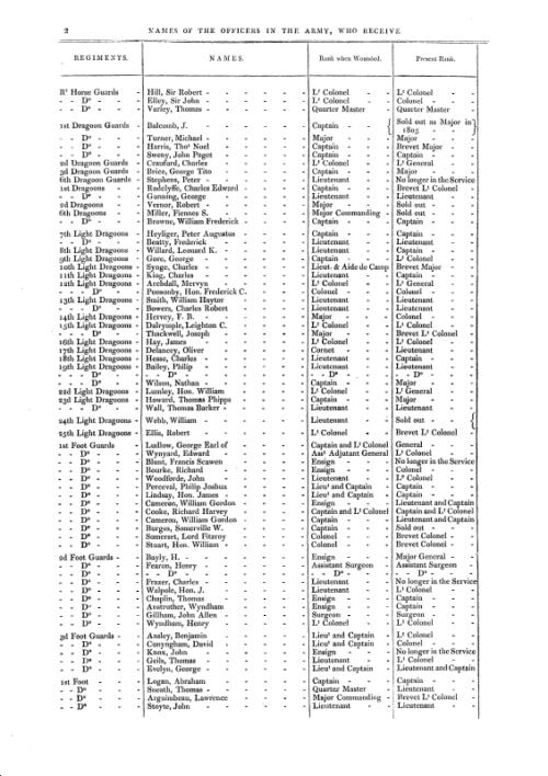 RETURN OF THE NAMES OF THE OFFICERS IN THE ARMY Who receive PENSIONS for the loss of Limbs, or for wounds etc. - Image 4