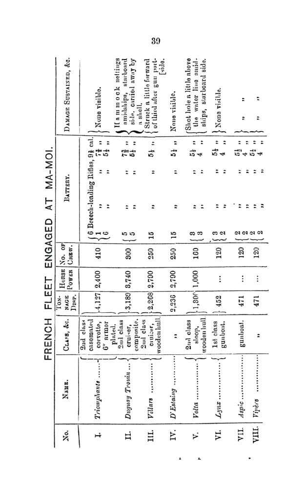 THE FRENCH AT FOOCHOW
Eyewitness Account Of The Clashes Between French And Chinese Naval Forces 1884 - Image 10