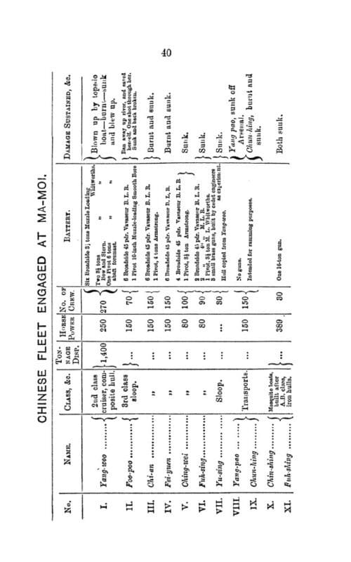 THE FRENCH AT FOOCHOW
Eyewitness Account Of The Clashes Between French And Chinese Naval Forces 1884 - Image 8