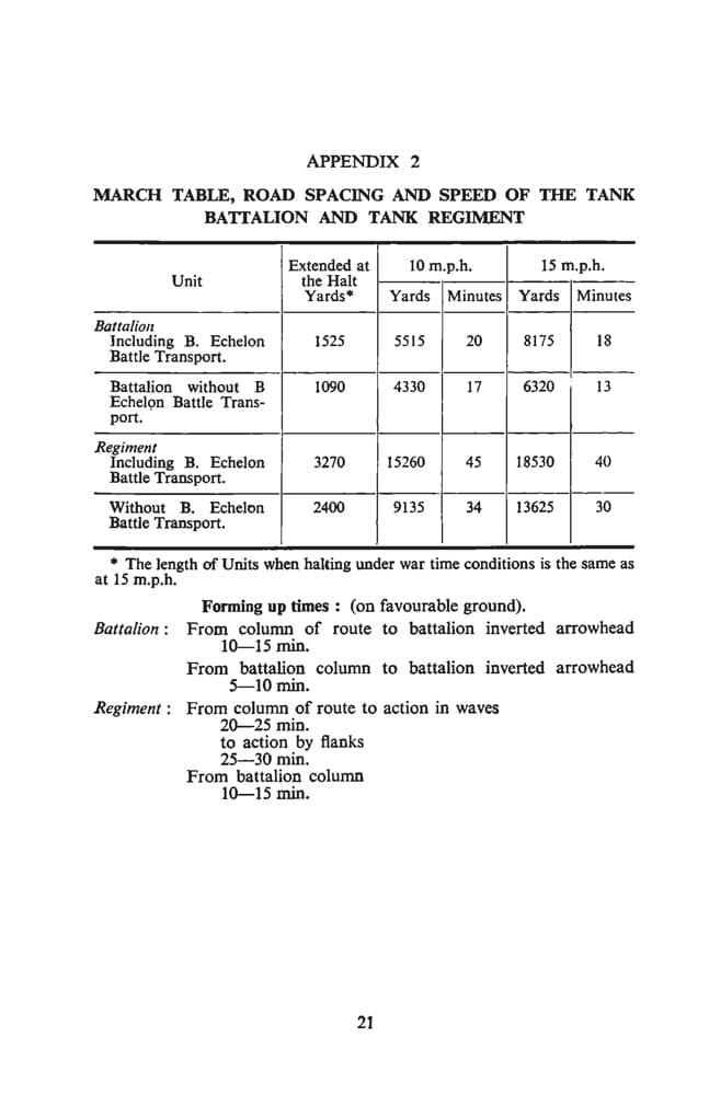 PERIODICAL NOTES ON THE GERMAN ARMY. No.36
Handling and Fighting of the German Tank Regiment and Tank Battalion - Image 8