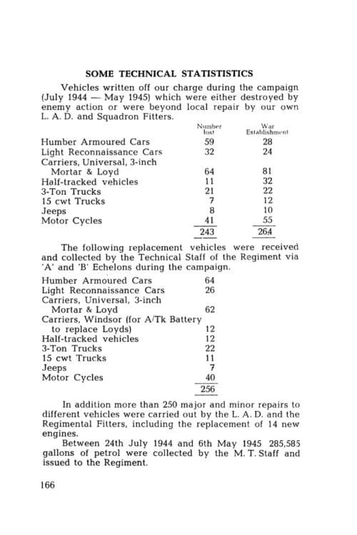 WELSH SPEARHEAD
A History of the 53rd Reconnaissance Regiment 1941-1946 - Image 14